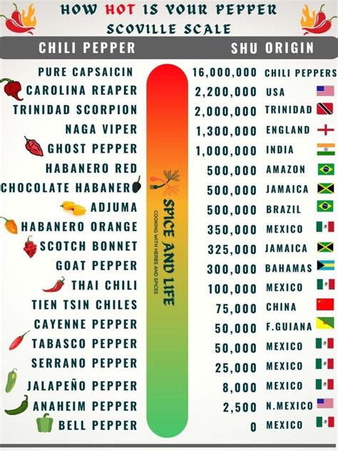 after death sauce scoville units.